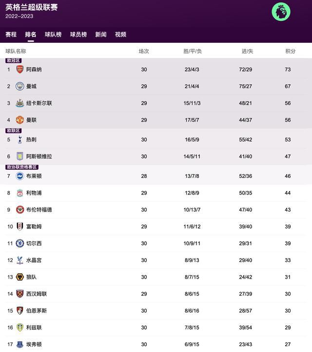 淑女的背叛